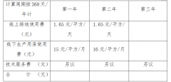 十、哇陶众创空间创业孵化基地场地使用协议